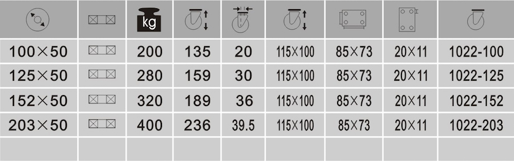 технические характеристики колесных опор для тележек арт.10221
